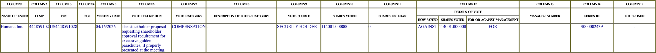 The vote row as recorded in the filing