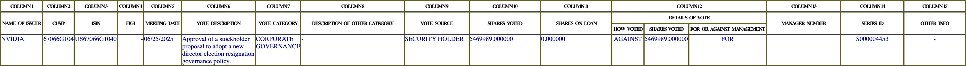 The vote row as recorded in the filing