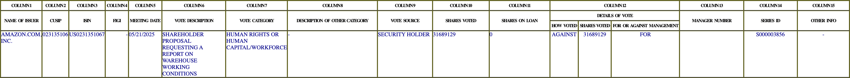 The vote row as recorded in the filing