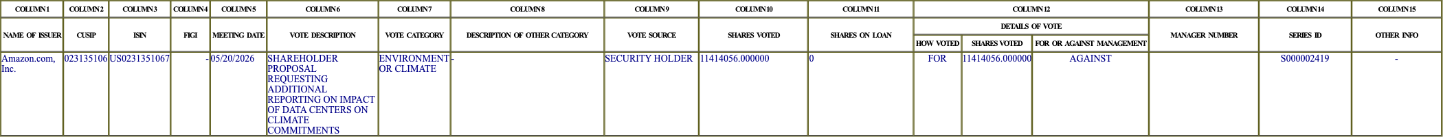 The vote row as recorded in the filing