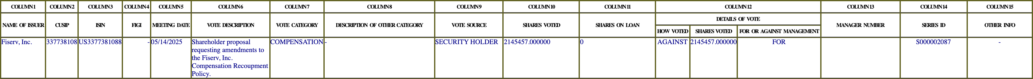 The vote row as recorded in the filing