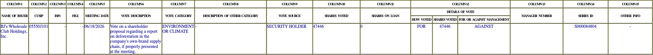 The vote row as recorded in the filing