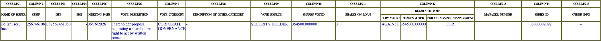 The vote row as recorded in the filing