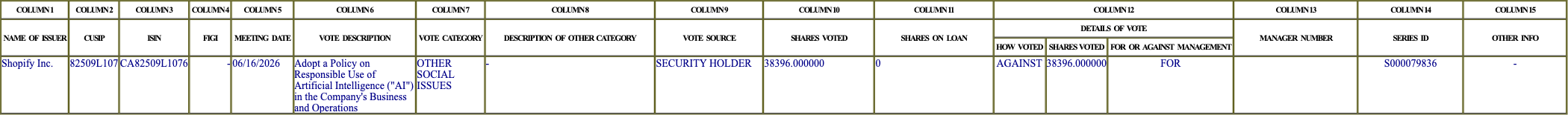 The vote row as recorded in the filing