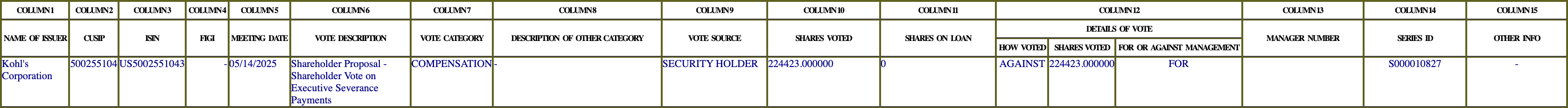 The vote row as recorded in the filing