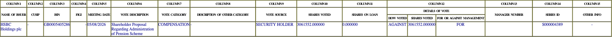 The vote row as recorded in the filing
