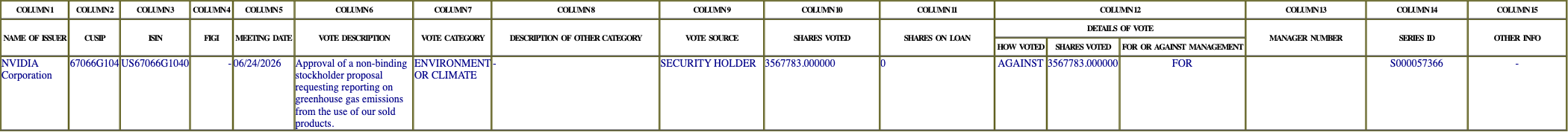 The vote row as recorded in the filing