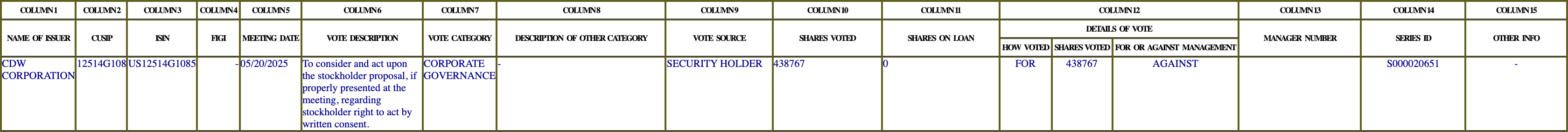 The vote row as recorded in the filing