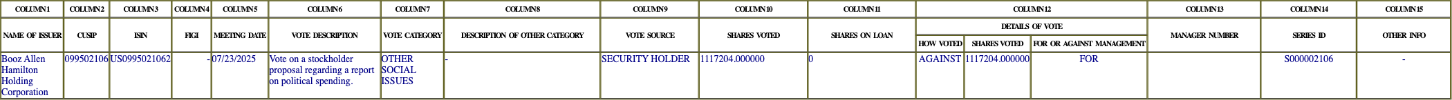 The vote row as recorded in the filing