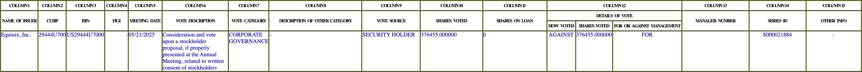 The vote row as recorded in the filing
