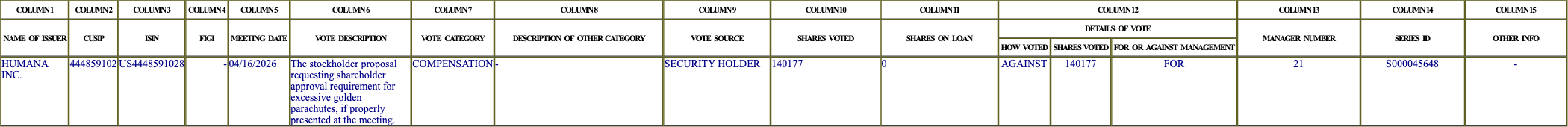 The vote row as recorded in the filing