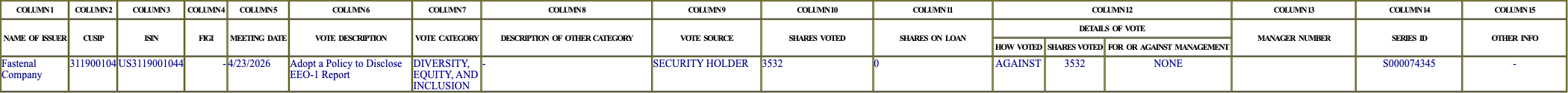 The vote row as recorded in the filing