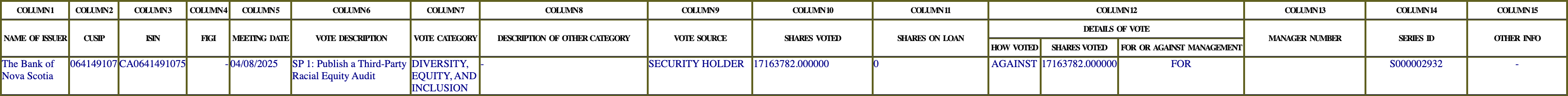 The vote row as recorded in the filing