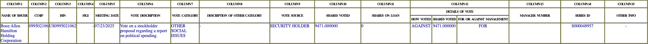 The vote row as recorded in the filing