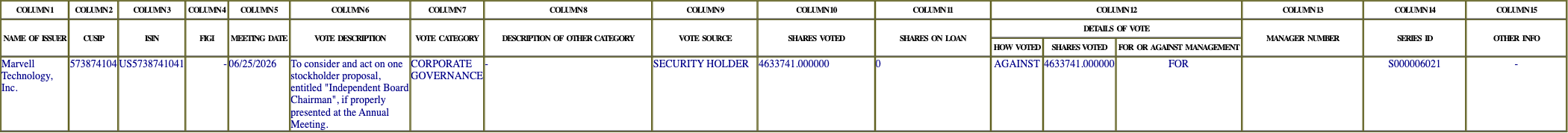 The vote row as recorded in the filing