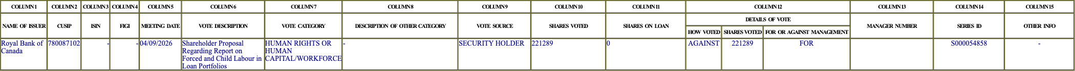 The vote row as recorded in the filing