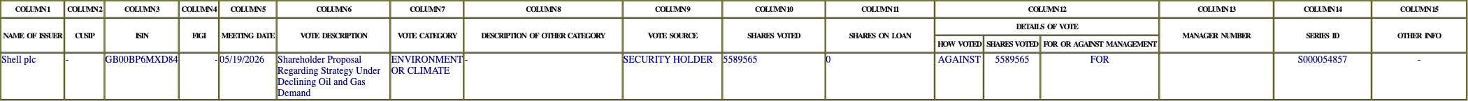 The vote row as recorded in the filing