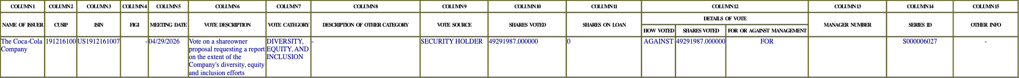 The vote row as recorded in the filing