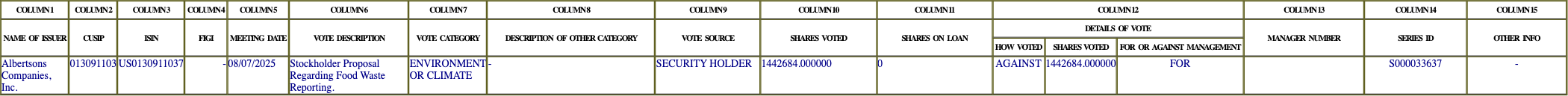 The vote row as recorded in the filing
