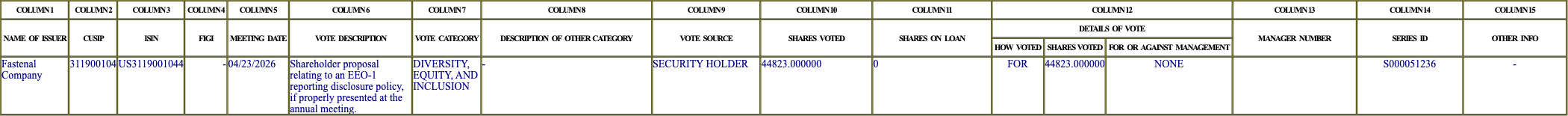 The vote row as recorded in the filing