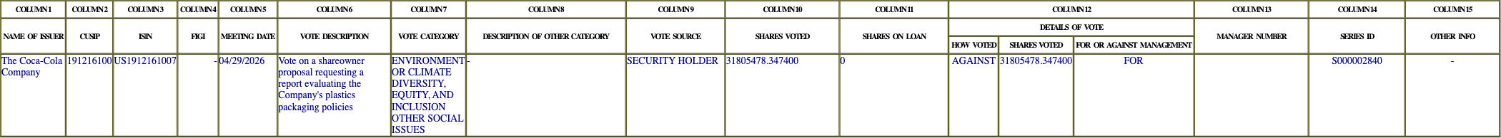 The vote row as recorded in the filing