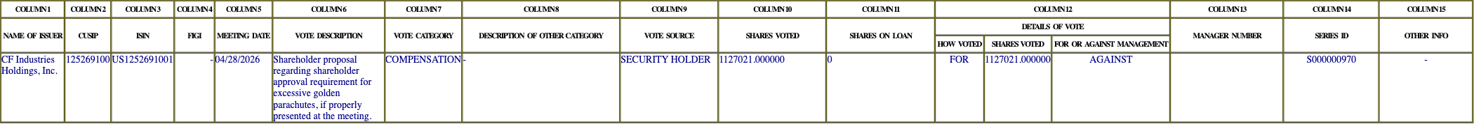 The vote row as recorded in the filing