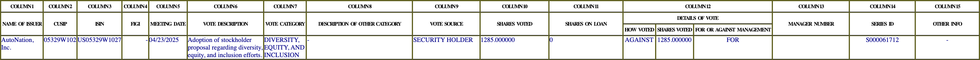 The vote row as recorded in the filing