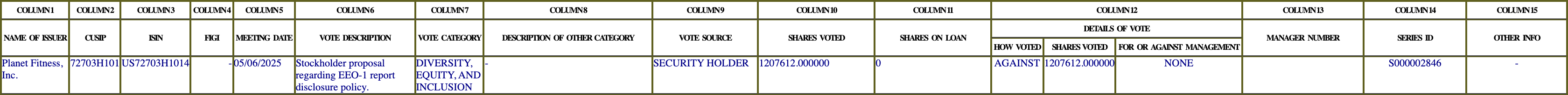 The vote row as recorded in the filing