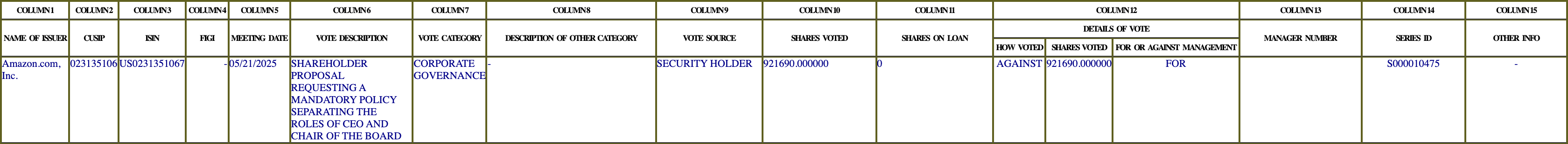 The vote row as recorded in the filing