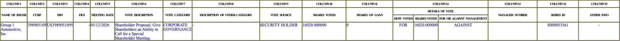 The vote row as recorded in the filing