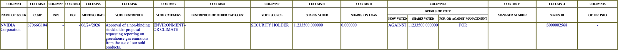 The vote row as recorded in the filing