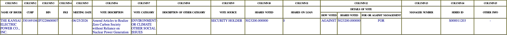 The vote row as recorded in the filing