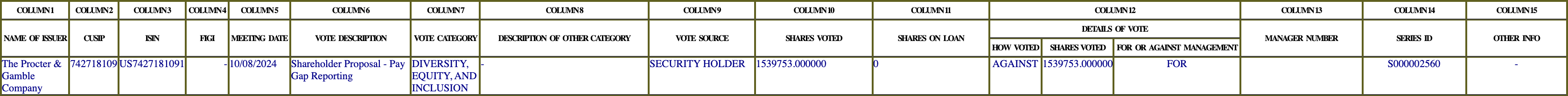 The vote row as recorded in the filing