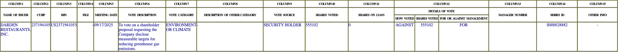 The vote row as recorded in the filing
