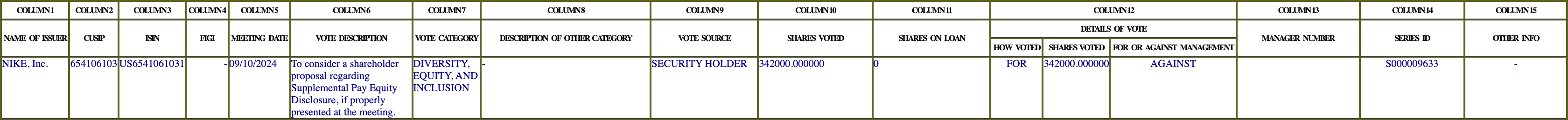The vote row as recorded in the filing