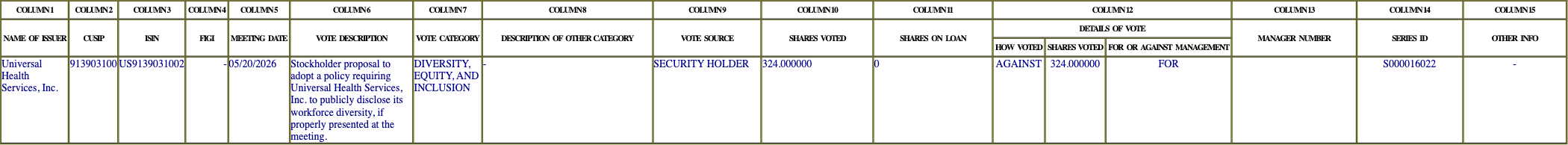 The vote row as recorded in the filing