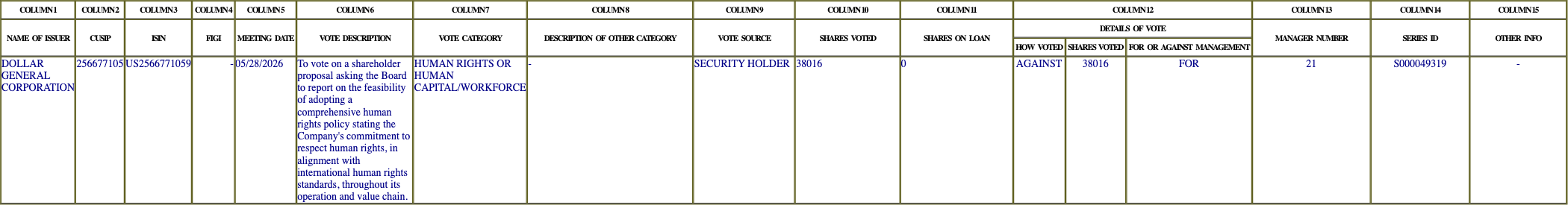 The vote row as recorded in the filing