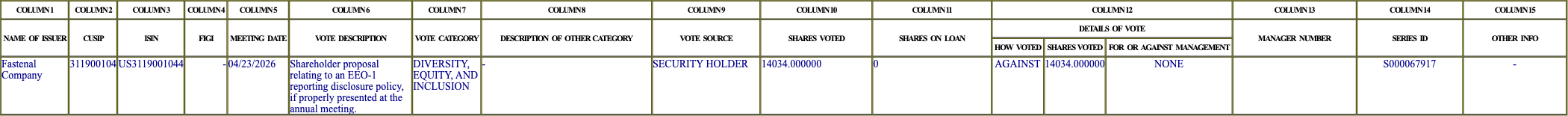 The vote row as recorded in the filing