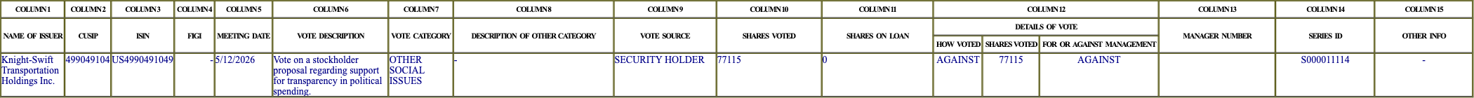 The vote row as recorded in the filing