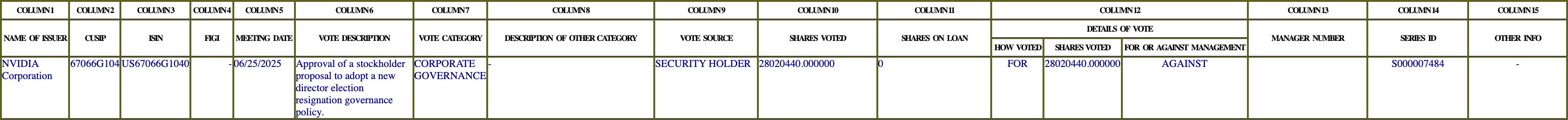 The vote row as recorded in the filing