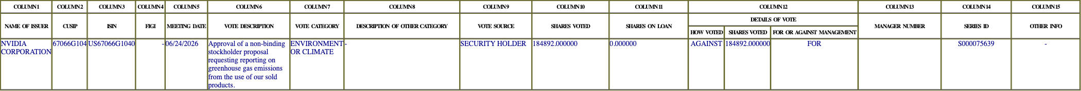 The vote row as recorded in the filing
