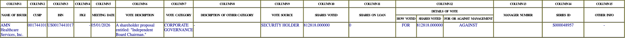 The vote row as recorded in the filing