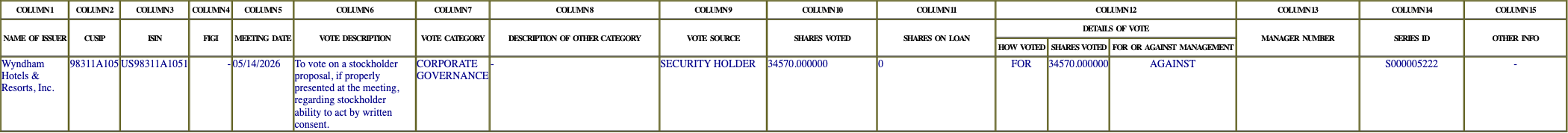 The vote row as recorded in the filing