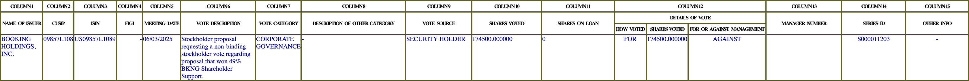 The vote row as recorded in the filing