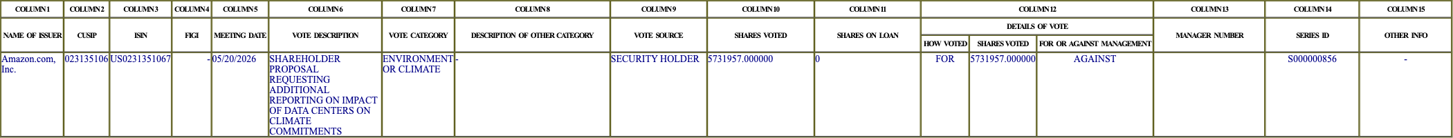 The vote row as recorded in the filing