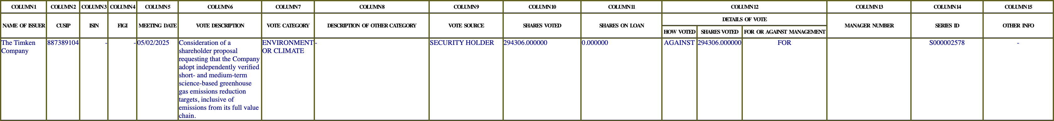 The vote row as recorded in the filing