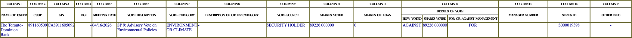 The vote row as recorded in the filing
