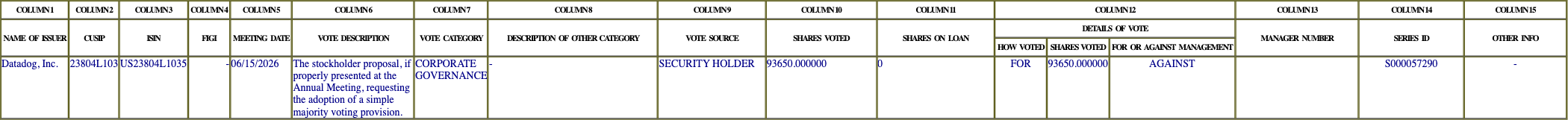 The vote row as recorded in the filing