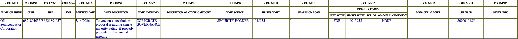 The vote row as recorded in the filing