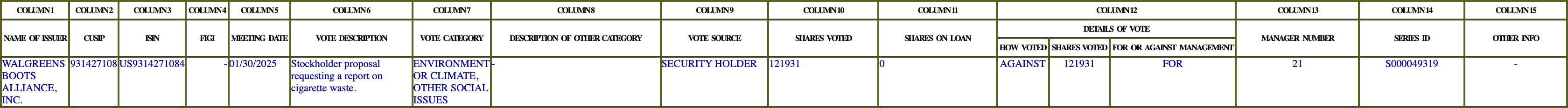 The vote row as recorded in the filing